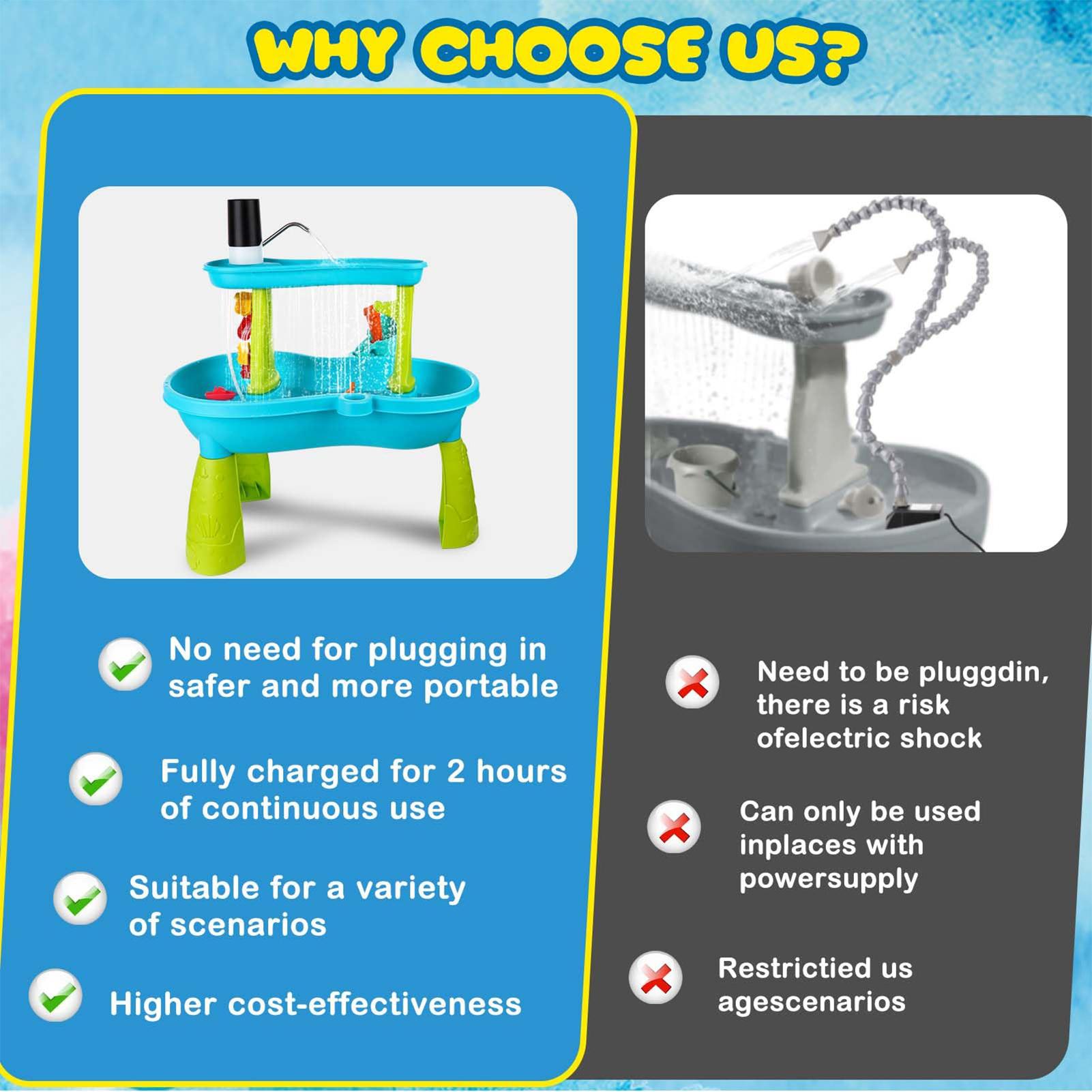 Small Cordless Rechargeable Wa - Kids Outdoor Folding Table recension och pris