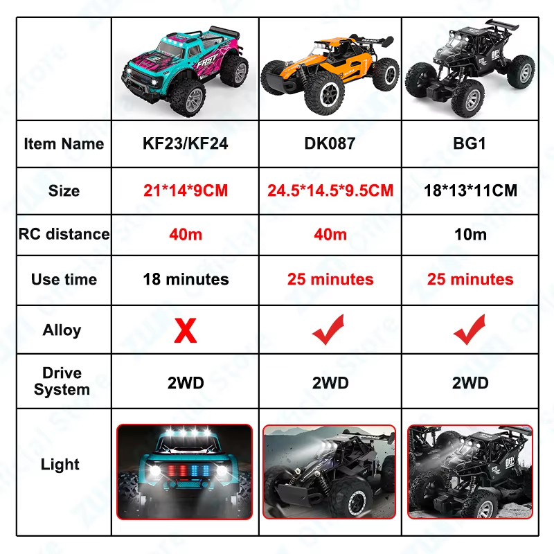 ZWN 1:16/1:20 Alloy RC Car Wit - Kids Outdoor Vehicles recension och pris
